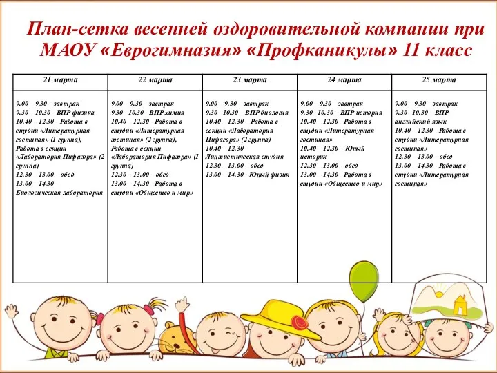 План-сетка весенней оздоровительной компании при МАОУ «Еврогимназия» «Профканикулы» 11 класс