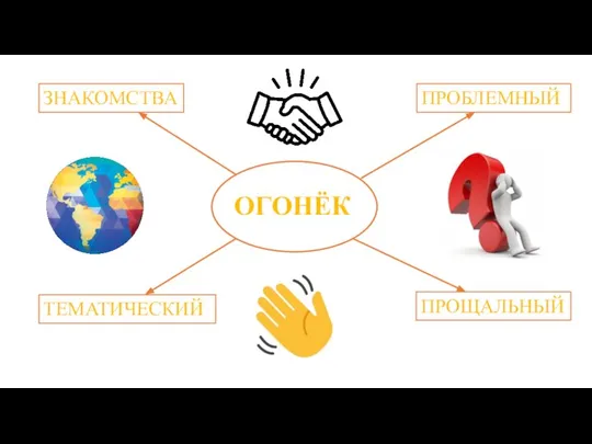 ОГОНЁК ТЕМАТИЧЕСКИЙ ЗНАКОМСТВА ПРОБЛЕМНЫЙ ПРОЩАЛЬНЫЙ