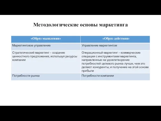 Методологические основы маркетинга