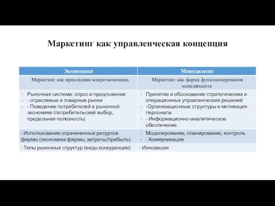 Маркетинг как управленческая концепция