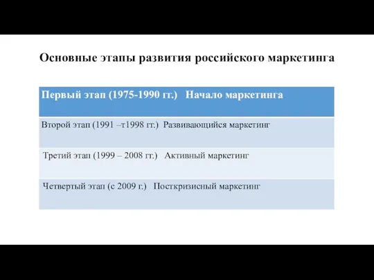 Основные этапы развития российского маркетинга