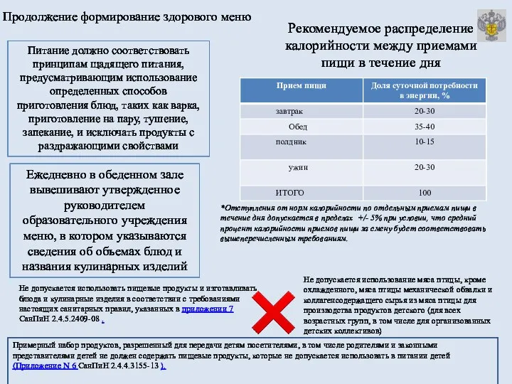 Рекомендуемое распределение калорийности между приемами пищи в течение дня 1. Пищевые