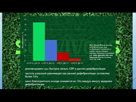 рекомендовано max быстрое начало СЛР и ранняя дефибрилляция частота успешной реанимации