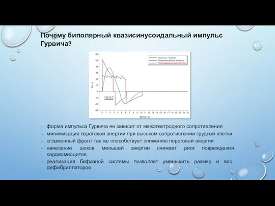 форма импульса Гурвича не зависит от межэлектродного сопротивления минимизация пороговой энергии