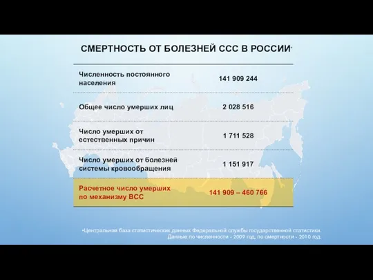 СМЕРТНОСТЬ ОТ БОЛЕЗНЕЙ ССС В РОССИИ* Центральная база статистических данных Федеральной