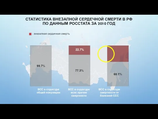 СТАТИСТИКА ВНЕЗАПНОЙ СЕРДЕЧНОЙ СМЕРТИ В РФ ПО ДАННЫМ РОССТАТА ЗА 2010