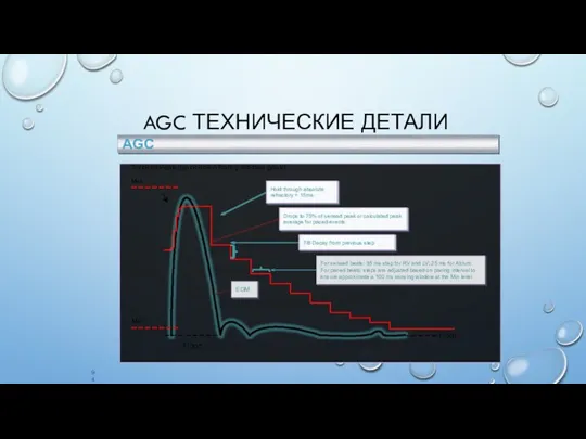 AGC ТЕХНИЧЕСКИЕ ДЕТАЛИ AGC Track to Peak (up or down from