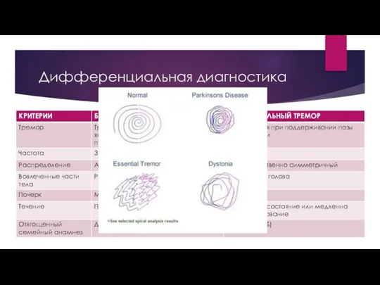 Дифференциальная диагностика