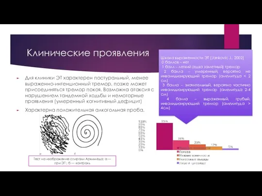 Клинические проявления Для клиники ЭТ характерен постуральный, менее выраженно-интенционный тремор, позже