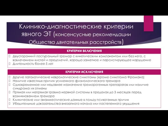 Клинико-диагностические критерии явного ЭТ (консенсусные рекомендации Общества двигательных расстройств)