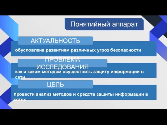 Понятийный аппарат АКТУАЛЬНОСТЬ ПРОБЛЕМА ИССЛЕДОВАНИЯ ЦЕЛЬ обусловлена развитием различных угроз безопасности