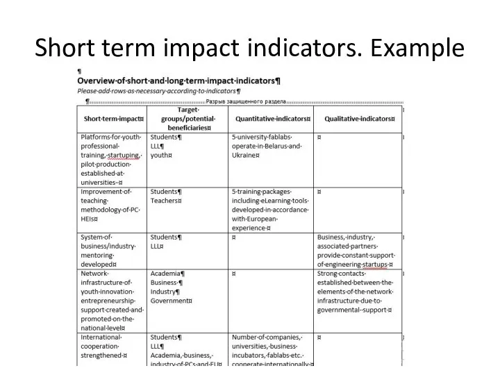 Short term impact indicators. Example