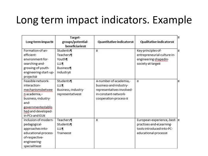 Long term impact indicators. Example