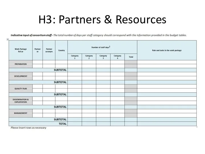 H3: Partners & Resources