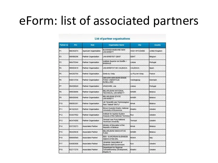 eForm: list of associated partners