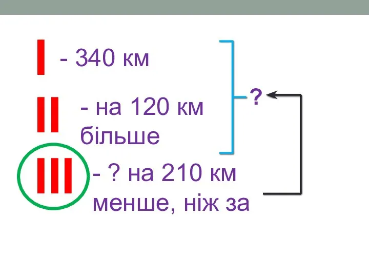 І ІІ ІІІ - 340 км - на 120 км більше