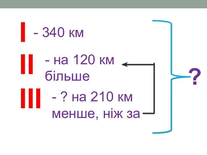 І ІІ ІІІ - 340 км - на 120 км більше