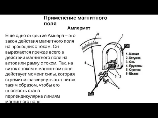 Применение магнитного поля Амперметр Еще одно открытие Ампера – это закон