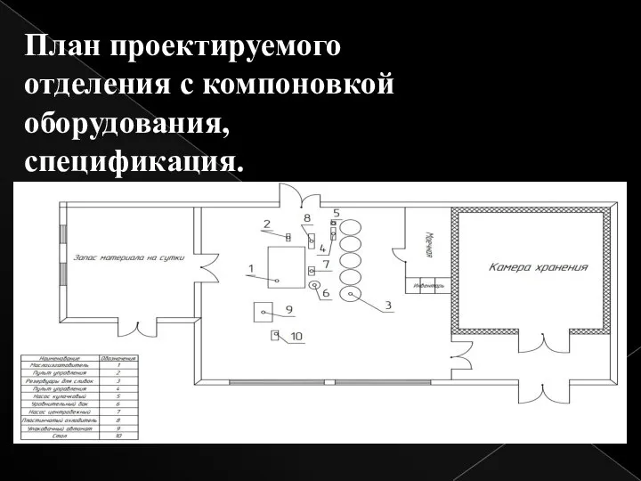 План проектируемого отделения с компоновкой оборудования, спецификация.