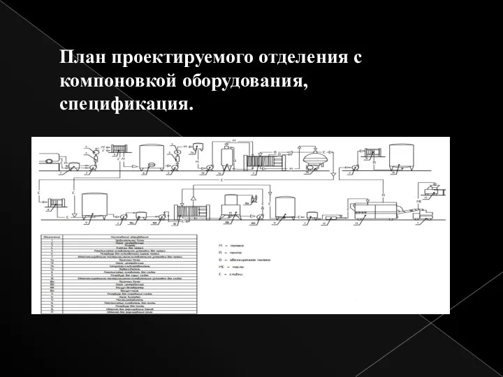 План проектируемого отделения с компоновкой оборудования, спецификация.