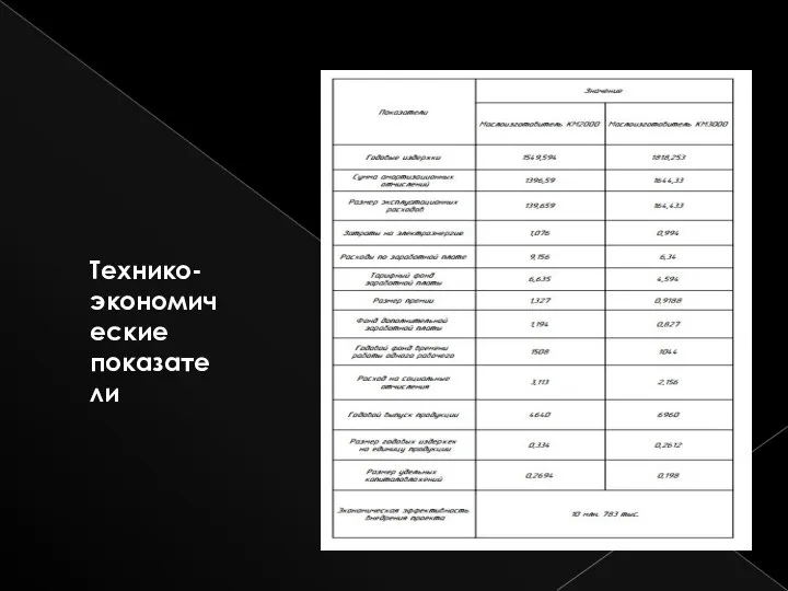 Технико-экономические показатели