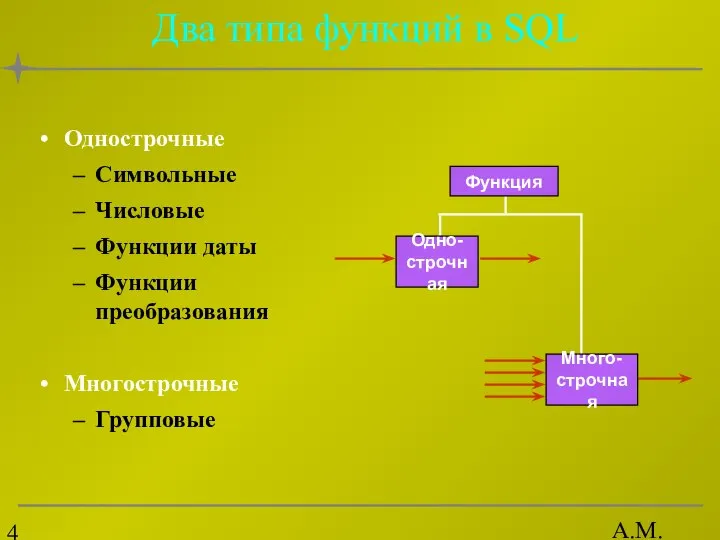 А.М. Гудов Два типа функций в SQL Однострочные Символьные Числовые Функции