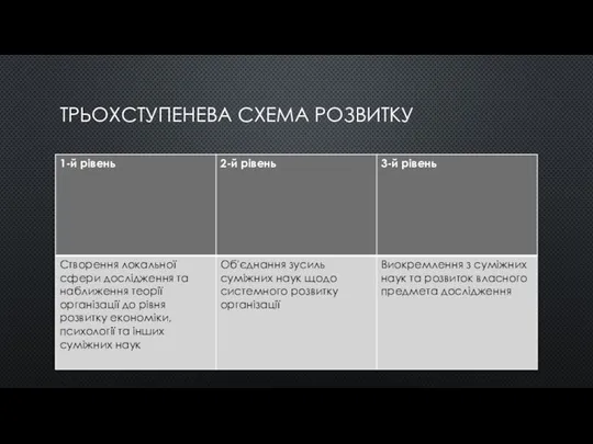 ТРЬОХСТУПЕНЕВА СХЕМА РОЗВИТКУ