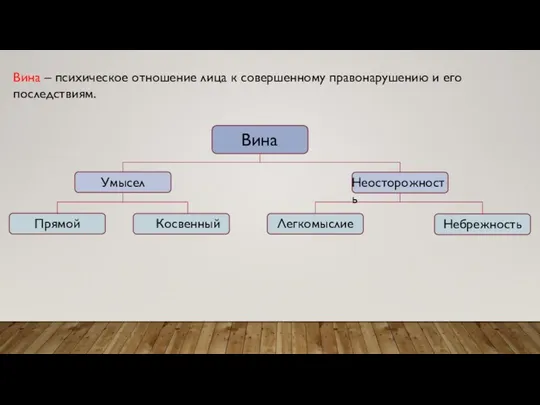 Вина – психическое отношение лица к совершенному правонарушению и его последствиям.