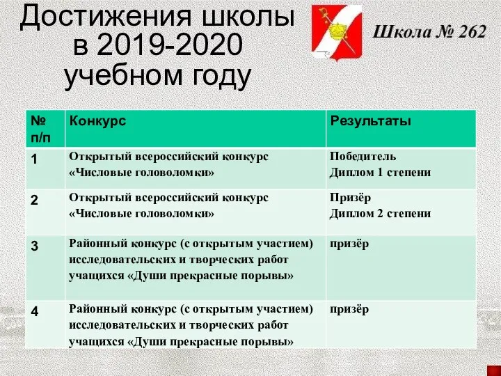 Достижения школы в 2019-2020 учебном году