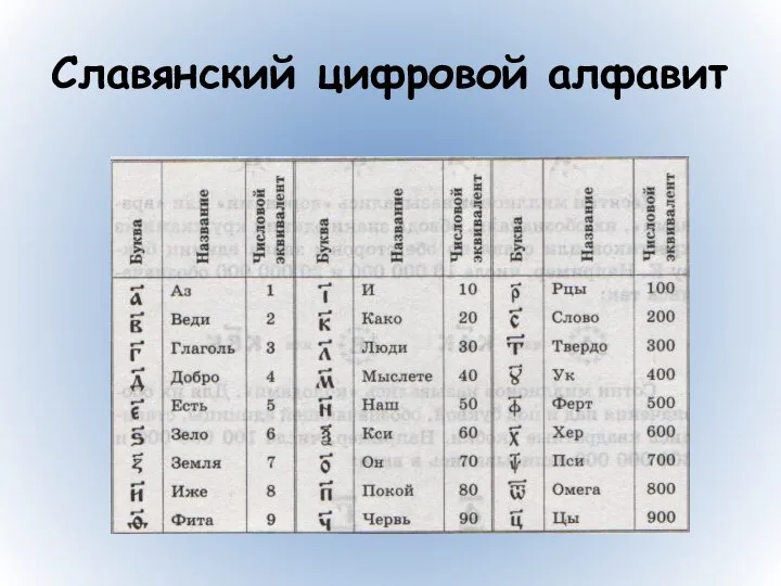 Славянский цифровой алфавит