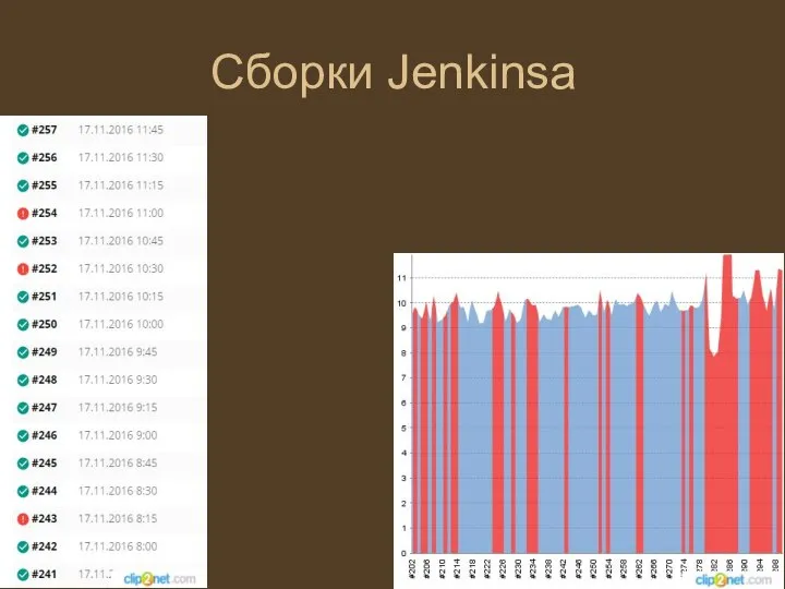 Сборки Jenkinsa