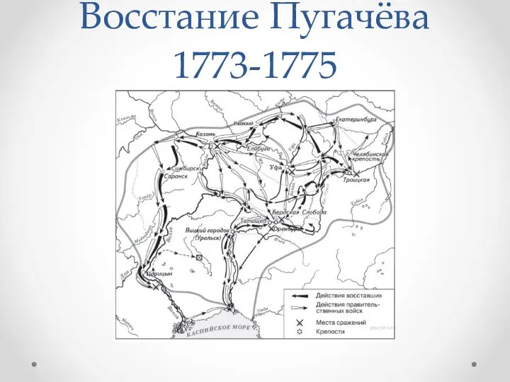 Восстание Пугачёва 1773-1775