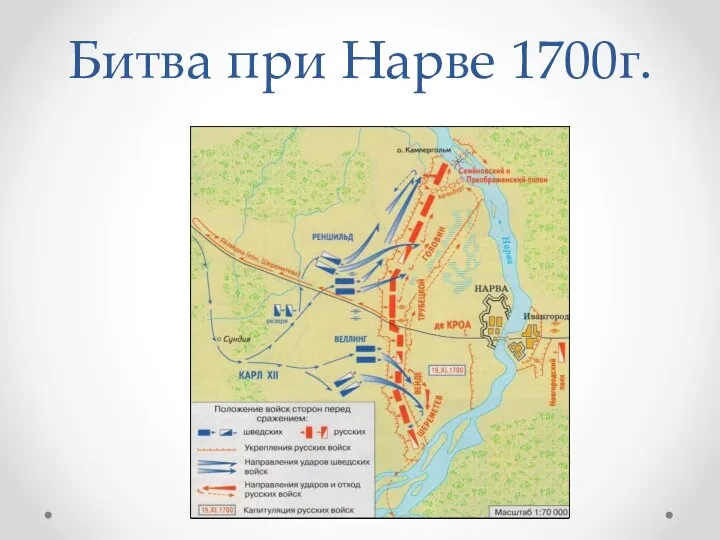 Битва при Нарве 1700г.