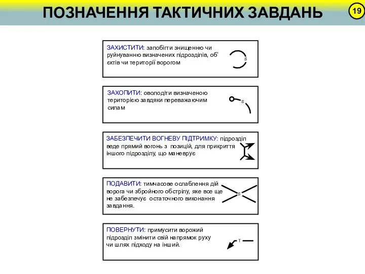 ЗАХИСТИТИ: запобігти знищенню чи руйнуванню визначених підрозділів, об’єктів чи території ворогом