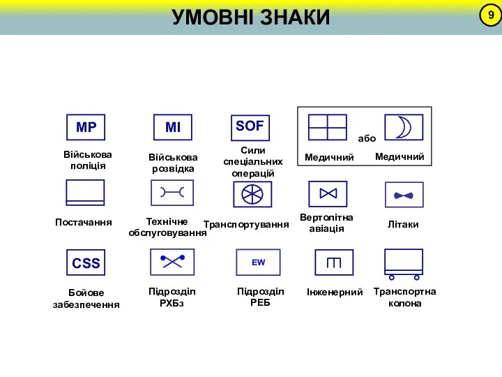 Військова розвідка Медичний Військова поліція Постачання Вертолітна авіація Технічне обслуговування Транспортування