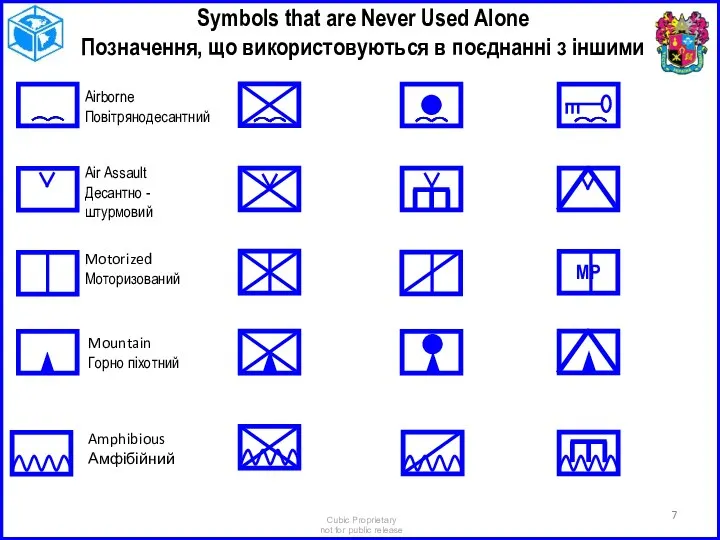 Symbols that are Never Used Alone Позначення, що використовуються в поєднанні з іншими MP