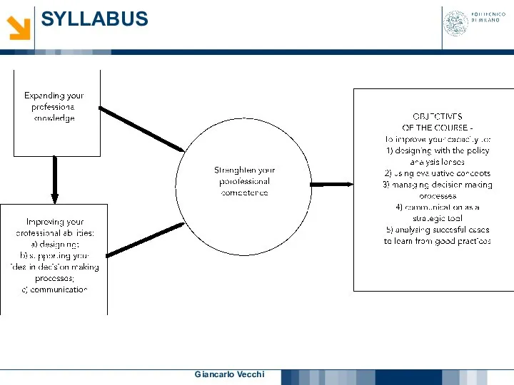 Giancarlo Vecchi SYLLABUS