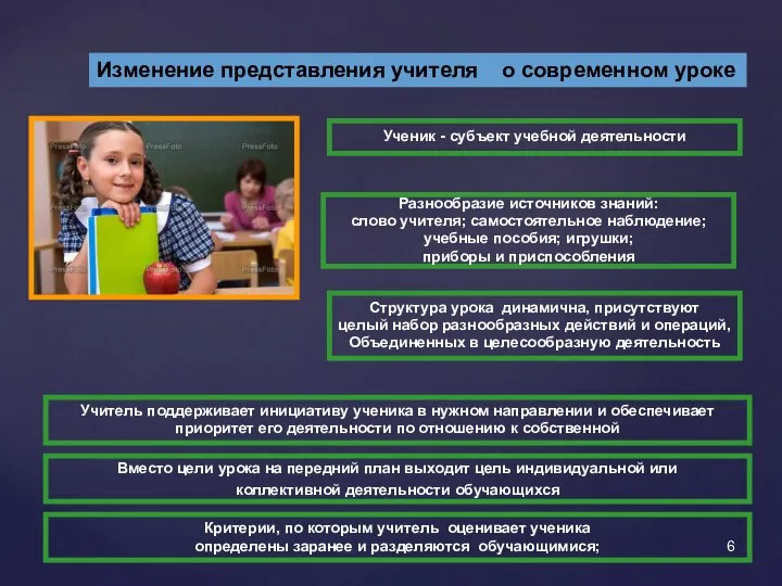 Ученик - субъект учебной деятельности Разнообразие источников знаний: слово учителя; самостоятельное