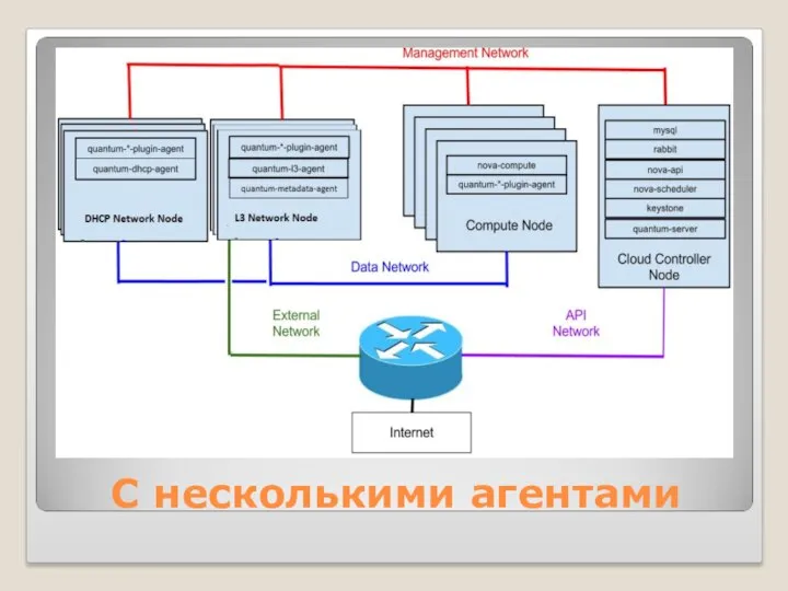 С несколькими агентами