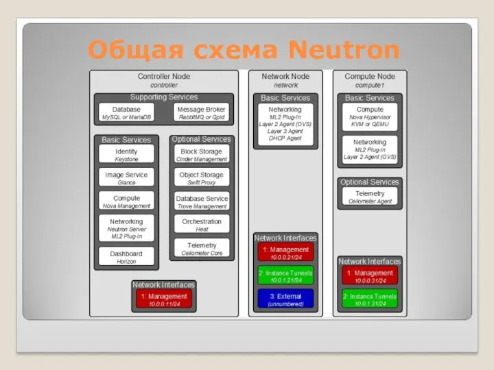 Общая схема Neutron