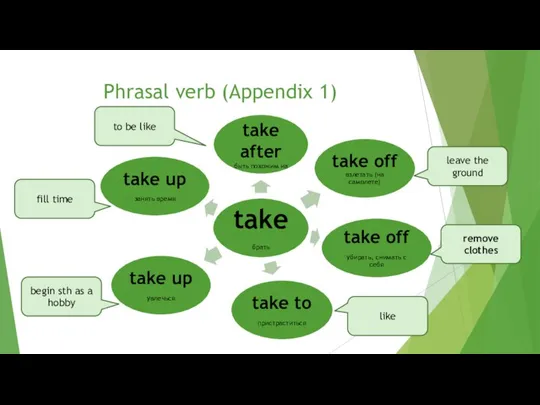 Phrasal verb (Appendix 1) to be like fill time begin sth