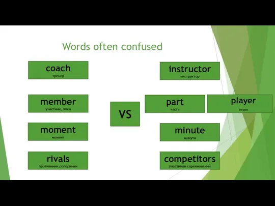 Words often confused coach тренер instructor инcтруктор part часть member участник,