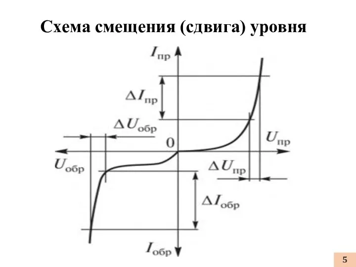 Схема смещения (сдвига) уровня