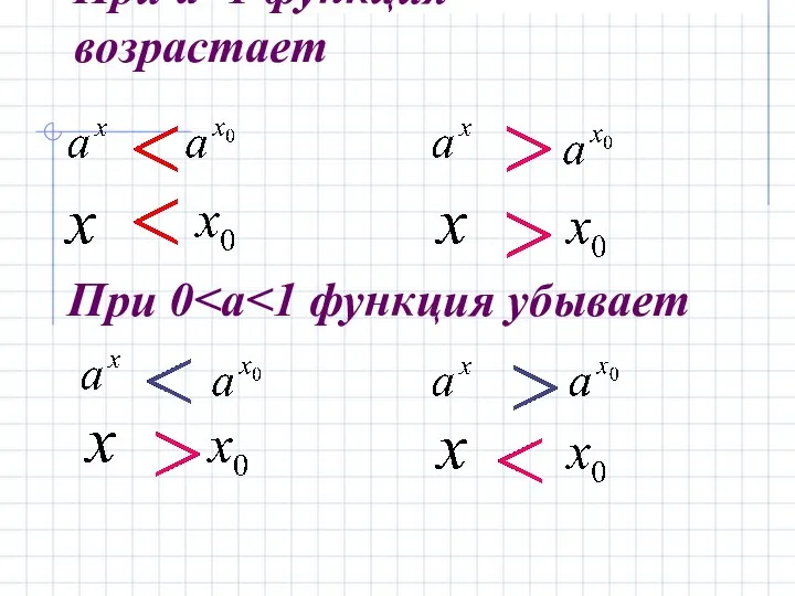 При а>1 функция возрастает При 0