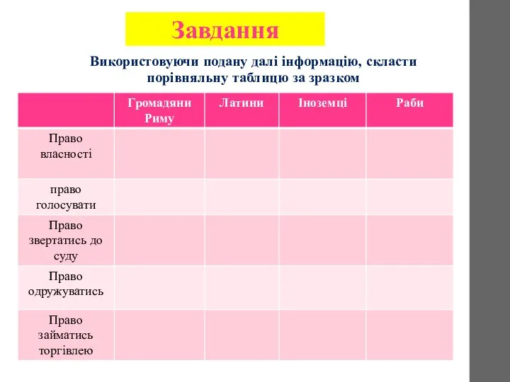 Завдання Використовуючи подану далі інформацію, скласти порівняльну таблицю за зразком