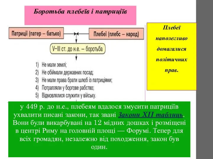 Плебеї наполегливо домагалися політичних прав. у 449 р. до н.е., плебеям