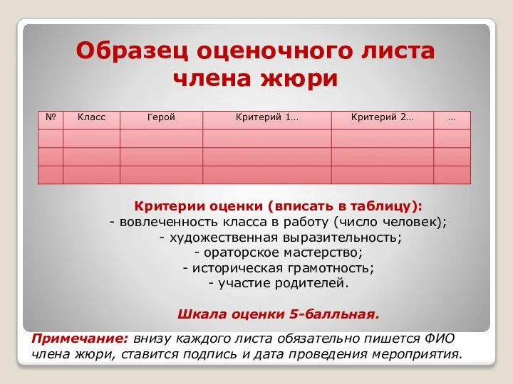 Образец оценочного листа члена жюри Критерии оценки (вписать в таблицу): -