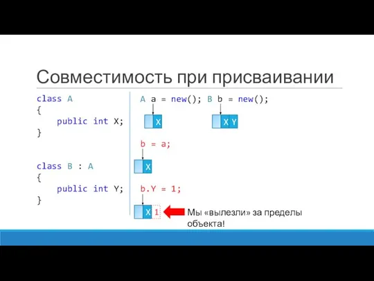 Совместимость при присваивании class A { public int X; } class