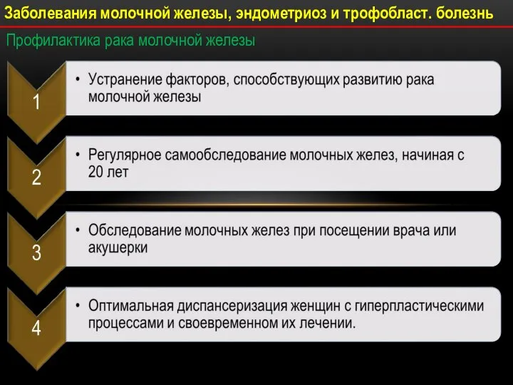 Профилактика рака молочной железы Заболевания молочной железы, эндометриоз и трофобласт. болезнь