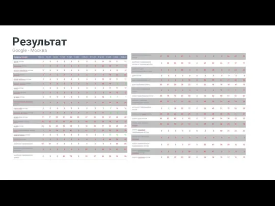 Результат Google - Москва